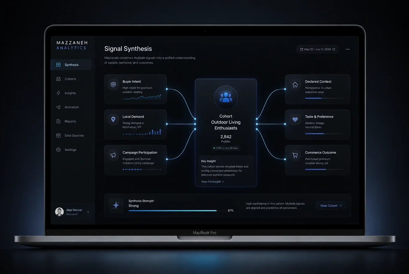 Mazzaneh analytics product surface