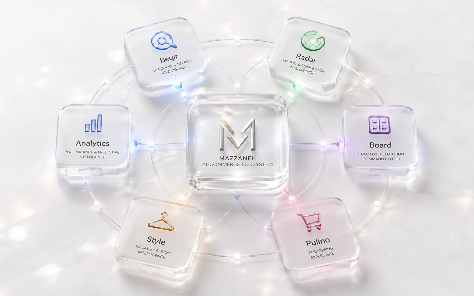 Mazzaneh architecture and connected intelligence scene