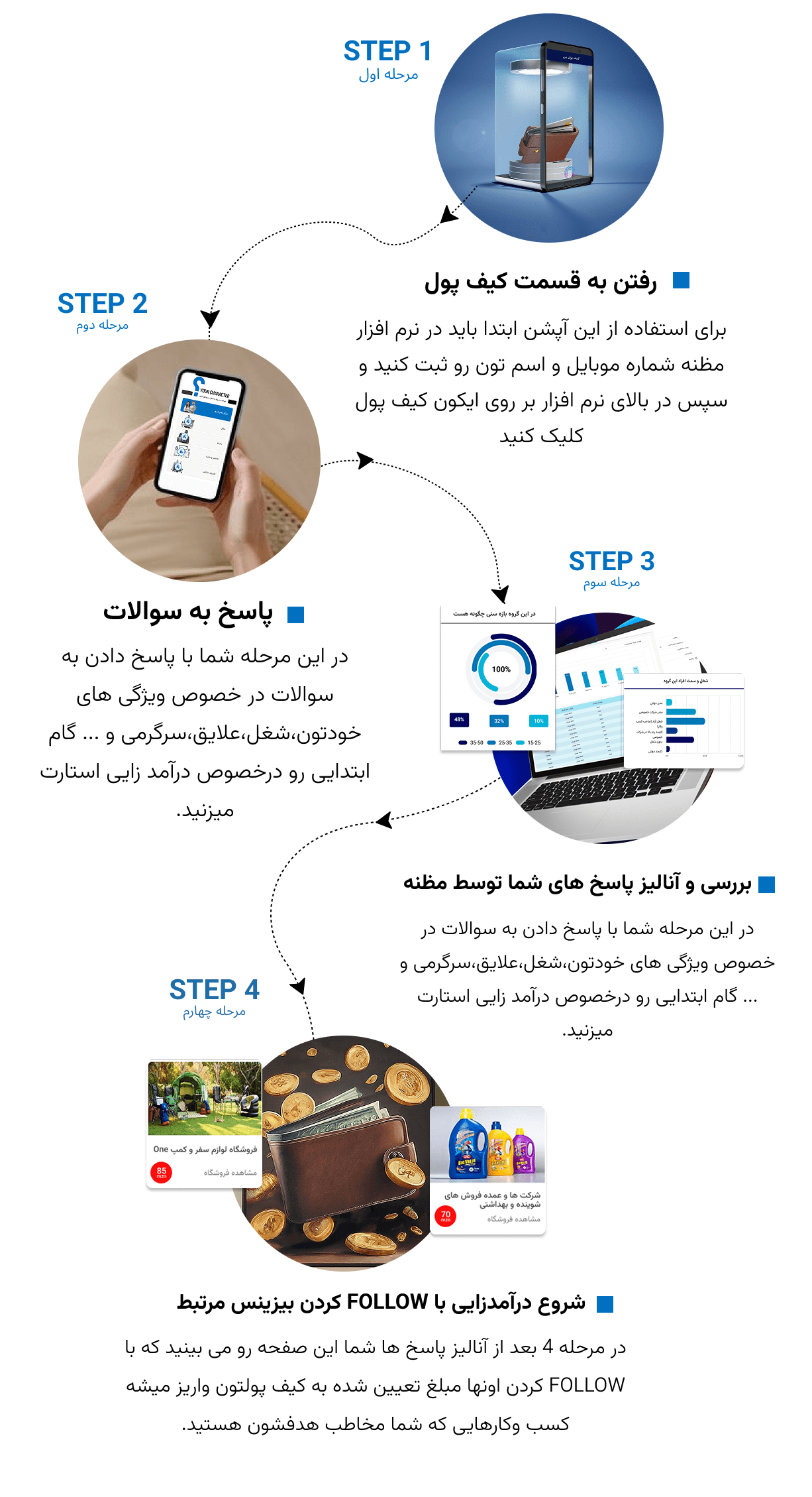 روش های درآمد زایی از قدم اول